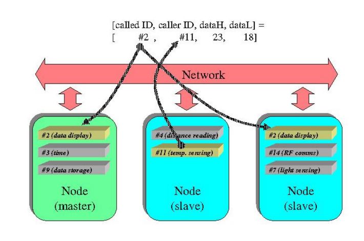 LogicalViewNetwork